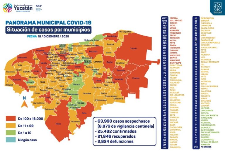El viernes 18 se detectaron  141 nuevos contagios de Covid-19