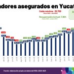Entregan créditos MicroYuc en el IYEM a emprendedores