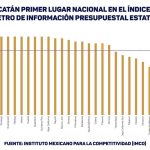 Dónde ver el sorteo de Qatar 2022