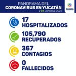 Continúa el crecimiento de la industria manufacturera de Yucatán