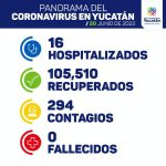 Yucatán reafirma su lugar como el estado más pacífico y seguro de todo el país