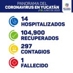 Fórmula 1 enfrenta polémica por rebote en los autos