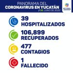 Yucatán se coloca como uno de los estados con mayores fuentes de empleos en la industria manufacturera y maquiladora y de exportación