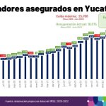 Hoy se detectaron 592 nuevos contagios de Coronavirus
