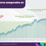 Presentan funcionarios estatales lo hecho en materia de economía y turismo para la transformación de Yucatán