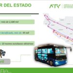 Empresarios yucatecos refrendan su confianza en Yucatán con proyectos de inversiones y generación de empleos