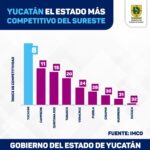 El compromiso de Jorge Díaz Loeza con Tizimín es total